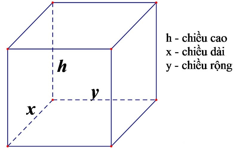 Hình ảnh minh họa hình hộp chữ nhật