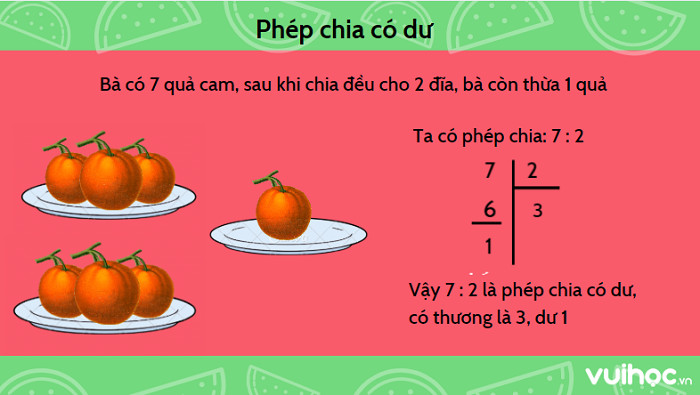 So sánh phép chia hết và phép chia có dư