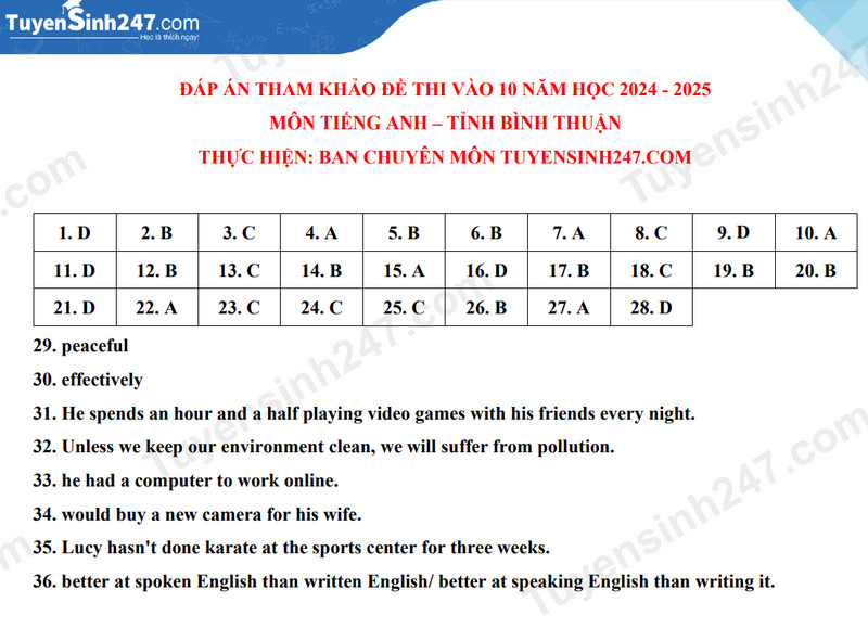 Hướng dẫn giải đề thi tuyển sinh lớp 10 môn Anh