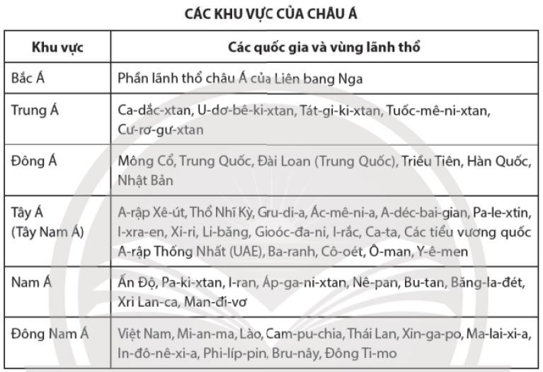 Sa mạc Ả Rập với những đụn cát trải dài và bầu trời trong xanh, thể hiện khí hậu khô cằn của khu vực