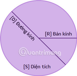 Hình quạt tròn là một phần của hình tròn được giới hạn bởi hai bán kính và một cung tròn.