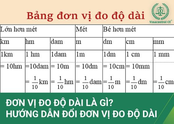 Bảng chuyển đổi đơn vị đo chiều dài với các giá trị tương ứng