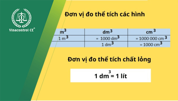 alt: Hình ảnh minh họa cách chuyển đổi đơn vị đo thể tích, ví dụ cụ thể từ m3 sang lít và từ ml sang lít