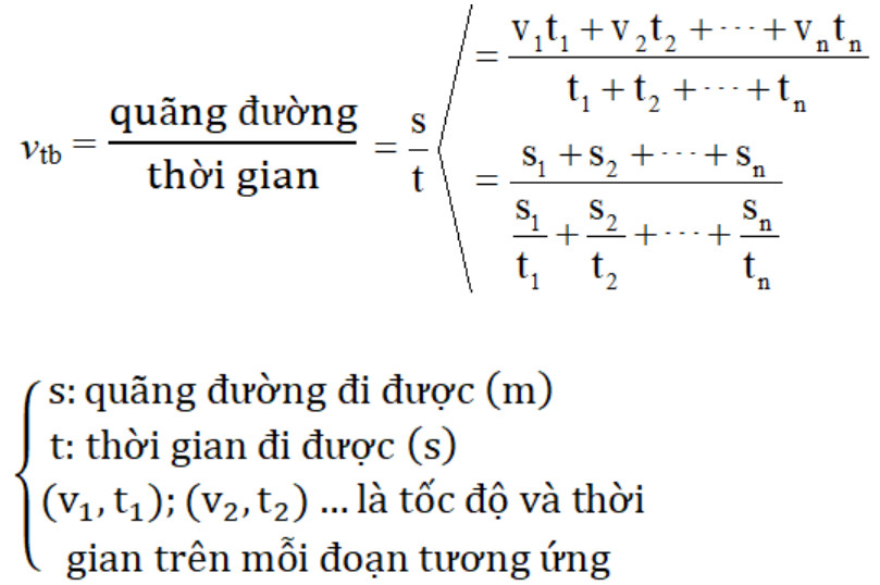 Công thức tính vận tốc trung bình trong chuyển động thẳng đều, với các biến số quãng đường và thời gian được thể hiện rõ ràng