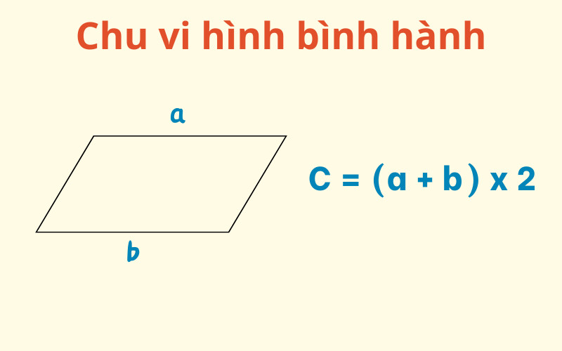 Chu vi hình bình hành