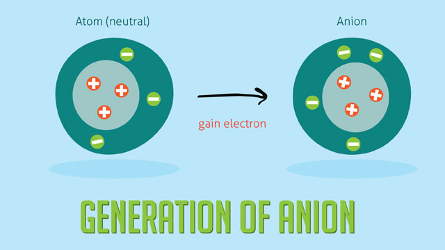 Anion được hình thành khi nguyên tử nhận electron