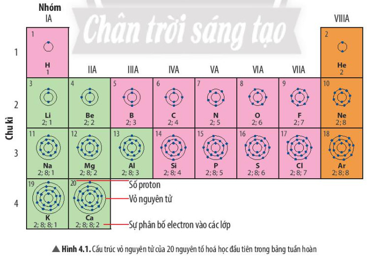 Mô hình nguyên tử