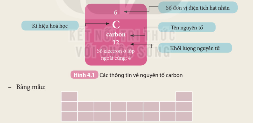 Mô hình sắp xếp các nguyên tố hóa học