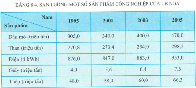 Hình ảnh minh họa ngành công nghiệp hàng không vũ trụ của Nga, thể hiện sự hiện đại và tiên tiến