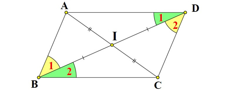 Hình bình hành và các yếu tố cơ bản