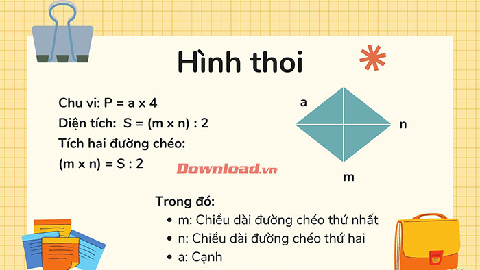 Hình thoi minh họa công thức tính chu vi và diện tích