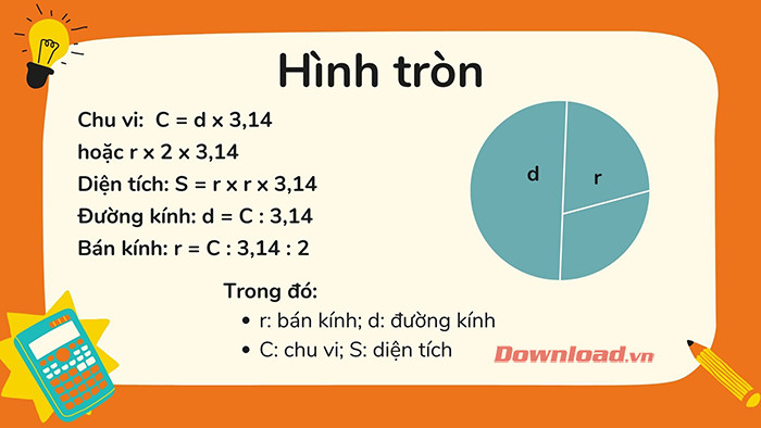 Hình tròn minh họa công thức tính chu vi và diện tích