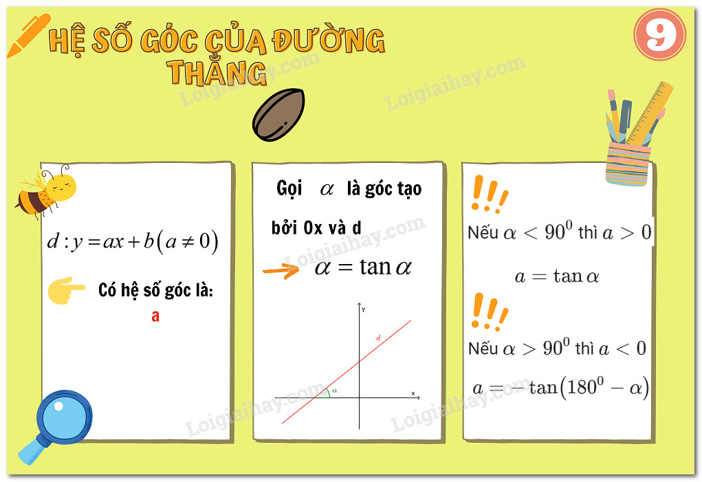 Hệ số góc và góc nghiêng của đường thẳng