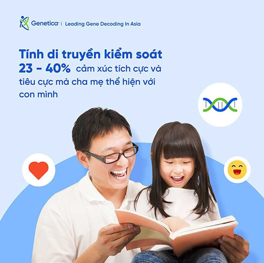 Minh họa ảnh hưởng của gen và môi trường lên tính cách con người