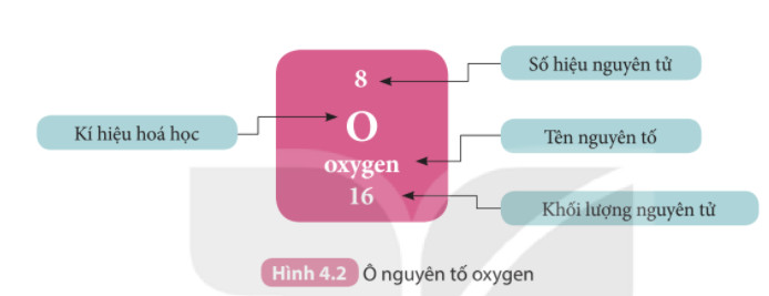 Mô hình nguyên tử Oxygen