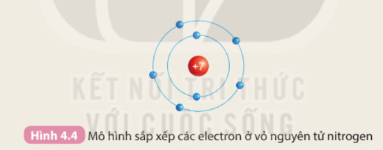 Mô hình sắp xếp electron của các nguyên tố