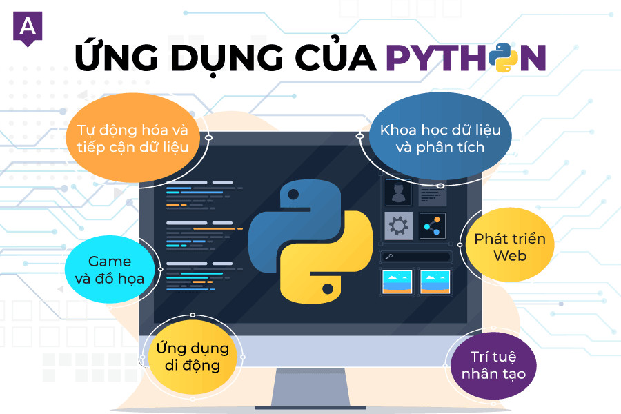 Biểu đồ so sánh sản lượng năng lượng tái tạo và năng lượng hóa thạch, cho thấy sự tăng trưởng của năng lượng tái tạo và sự suy giảm của năng lượng hóa thạch.