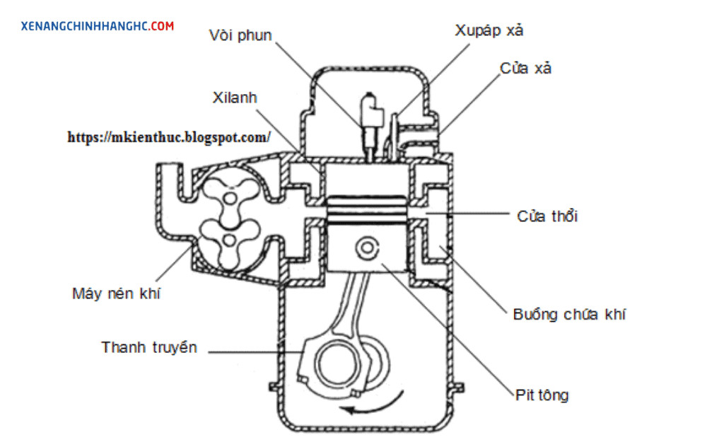 Động cơ diesel 2 kỳ