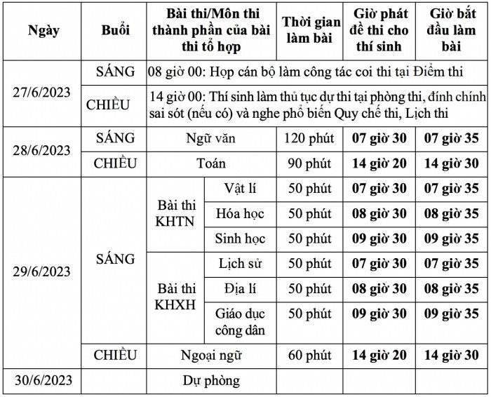Ảnh minh họa lịch thi THPT Quốc Gia
