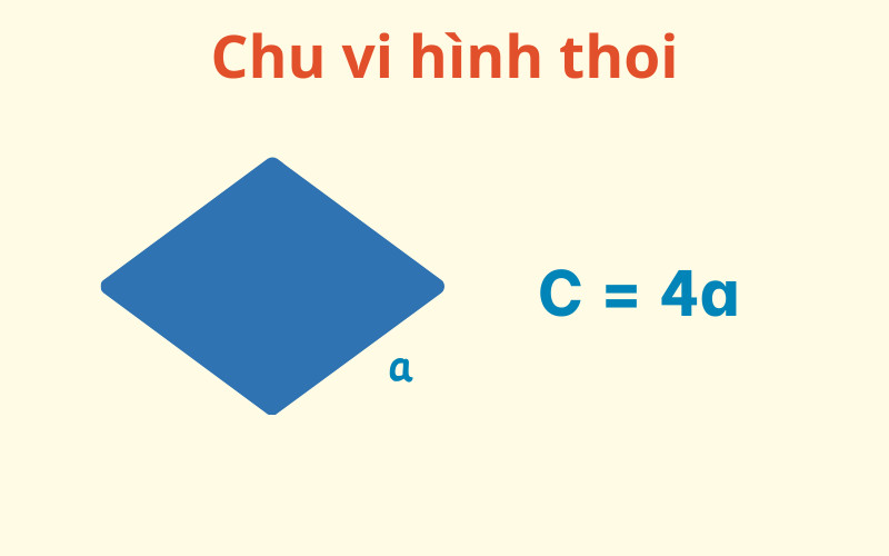 Chu vi hình thoi