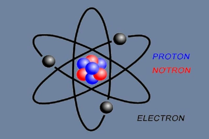 Electron có tính chất sóng hạt