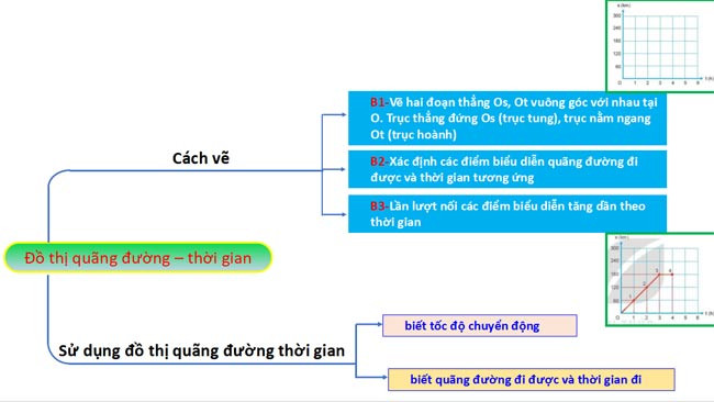 Sơ đồ tư duy KHTN 7 bài 3 - An toàn trong phòng thực hành