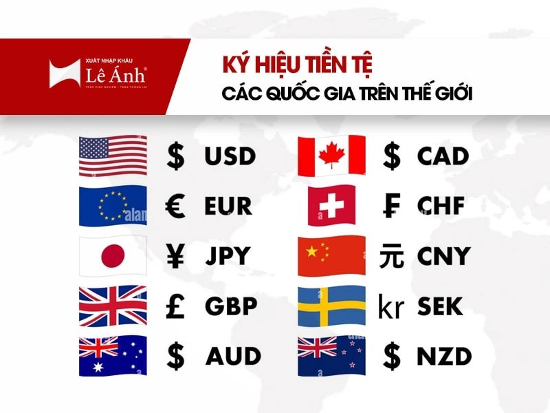 Ứng dụng của kí hiệu đô la trong kinh doanh