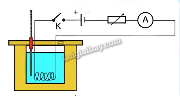 Công tơ điện cơ với mặt số hiển thị số kWh đã tiêu thụ.