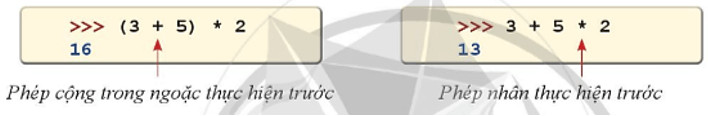 Các phép toán số học trong Python