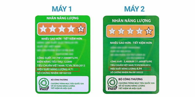 Nhãn năng lượng giúp lựa chọn sản phẩm tiết kiệm điện