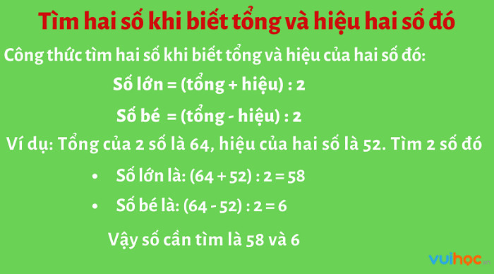 Bài toán tìm hai số khi biết tổng và hiệu giúp học sinh phát triển tư duy logic và kỹ năng giải quyết vấn đề