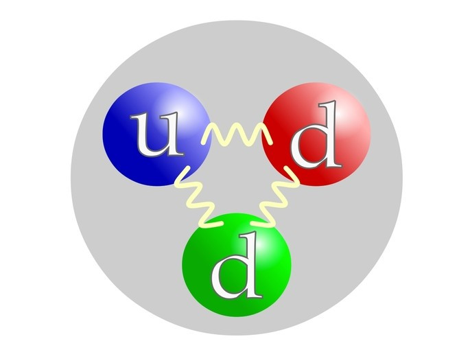 Cấu tạo của neutron từ các quark