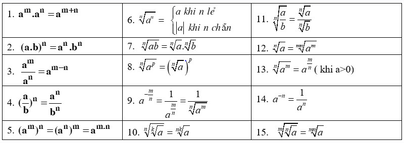 Công thức biến đổi giải phương trình mũ
