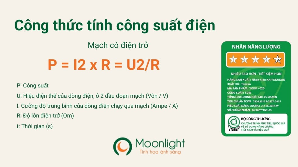 Công suất tiêu thụ điện của các thiết bị gia dụng