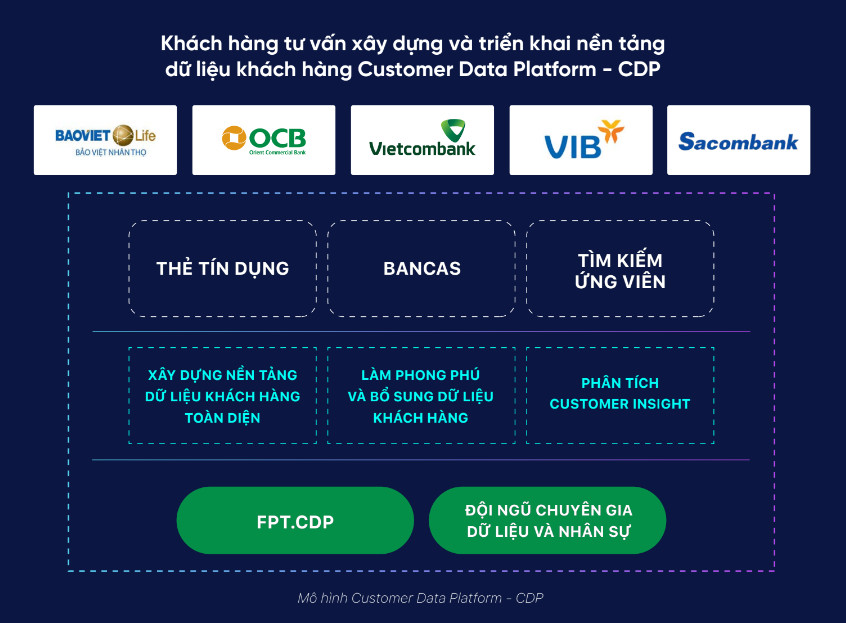 Giao diện người dùng của MongoDB Atlas, một dịch vụ cơ sở dữ liệu đám mây phổ biến, hiển thị cấu trúc dữ liệu JSON