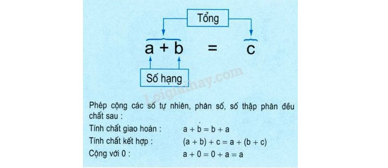 Hình ảnh minh họa phép cộng đơn giản với các đối tượng trực quan như quả táo hoặc viên kẹo