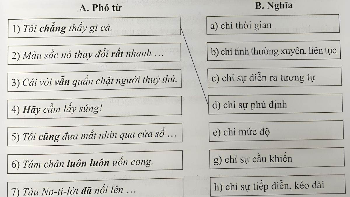 Luyện tập với các bài tập về phó từ
