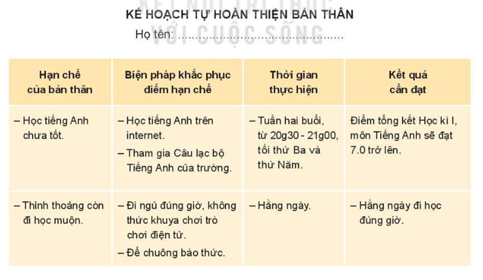 Hình ảnh minh họa cho việc lập kế hoạch phát triển bản thân.