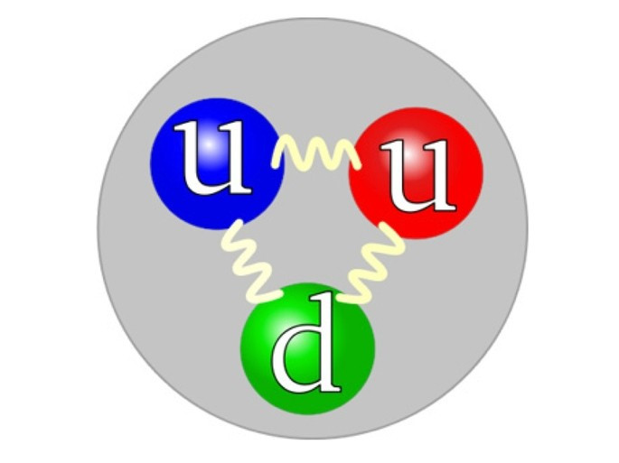 Cấu tạo của proton từ các quark