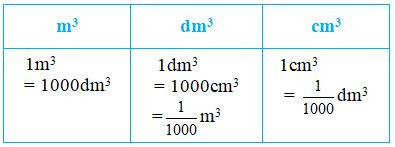 Đơn vị đo thể tích cổ của Việt Nam, thể hiện sự đa dạng trong văn hóa đo lường truyền thống, được sử dụng trong các hoạt động nông nghiệp và buôn bán