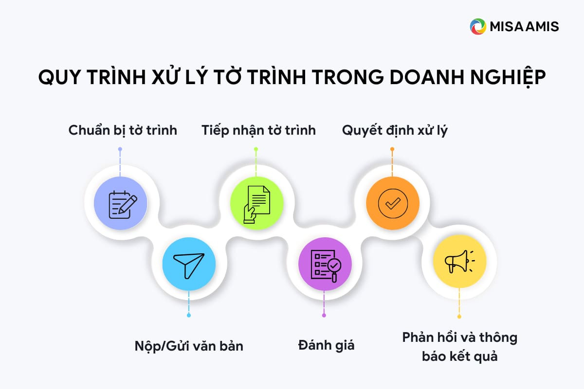 Quy trình xử lý mẫu trong doanh nghiệp