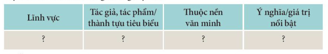 Bản đồ Hy Lạp cổ đại với địa hình chia cắt