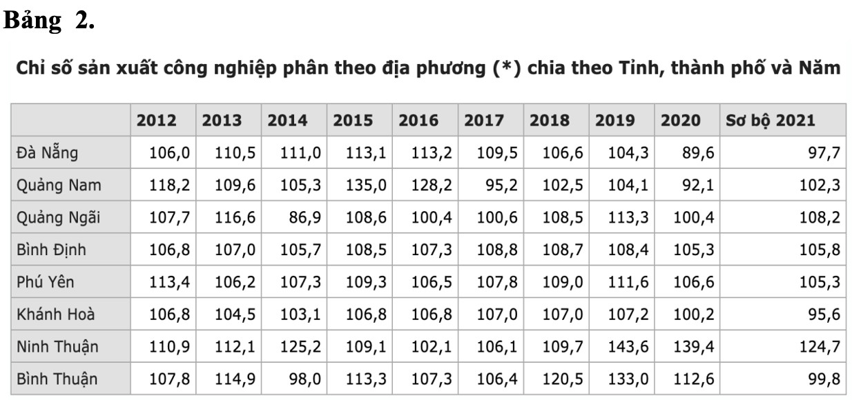 Khai thác và chế biến thủy sản là một trong những thế mạnh của vùng Duyên hải Nam Trung Bộ