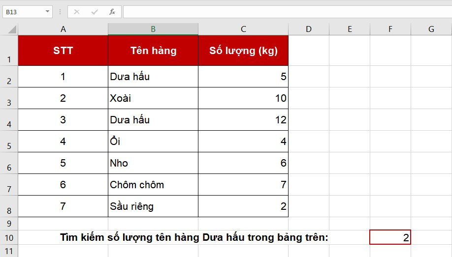 Ví dụ 1: Đếm số lượng sản phẩm Áo Sơ Mi