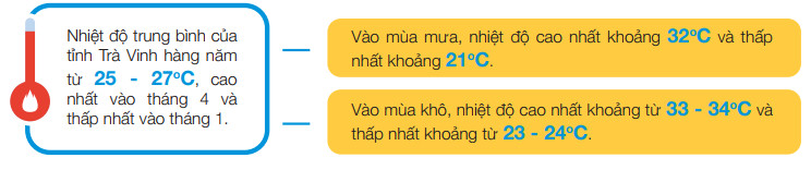 Gió mùa đông bắc