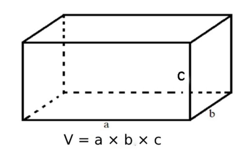 Minh họa công thức tính thể tích V của khối hộp chữ nhật đơn giản và dễ hiểu.
