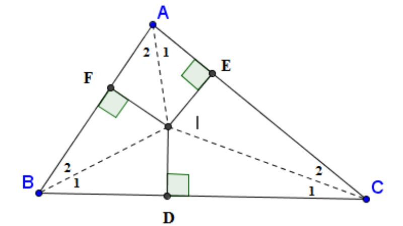 Hình ảnh tia phân giác