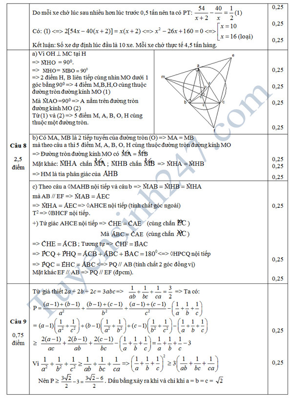 Ảnh minh họa phương pháp học tập hiệu quả