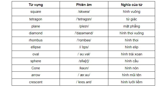 Một số từ vựng liên quan về hình khối
