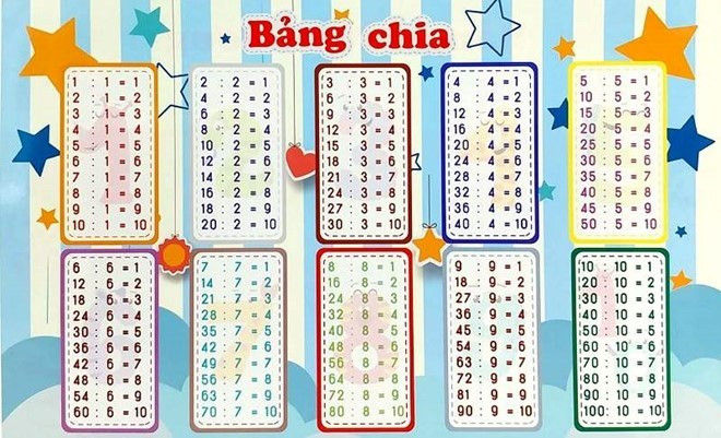 Bảng cửu chương giúp bé học phép chia